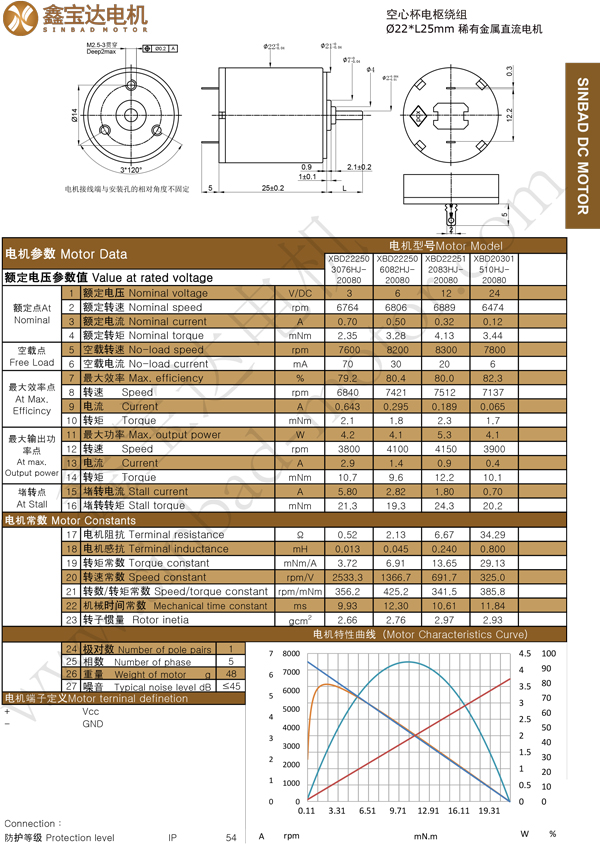 XBD-2225 