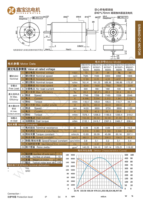 XBD-4070 Servo Motor