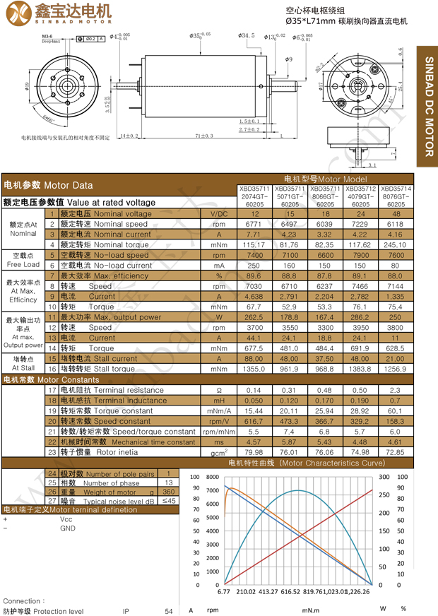 XBD-3571 Coreless Servo Motor