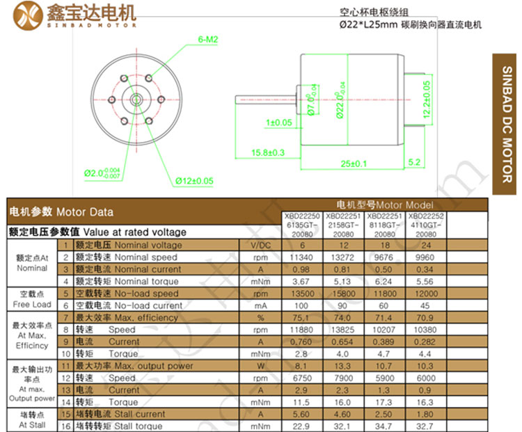 XBD-2225