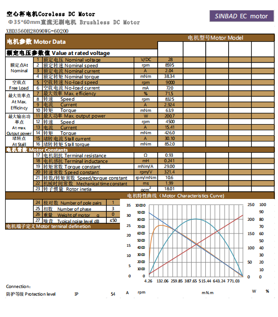 XBD-3560