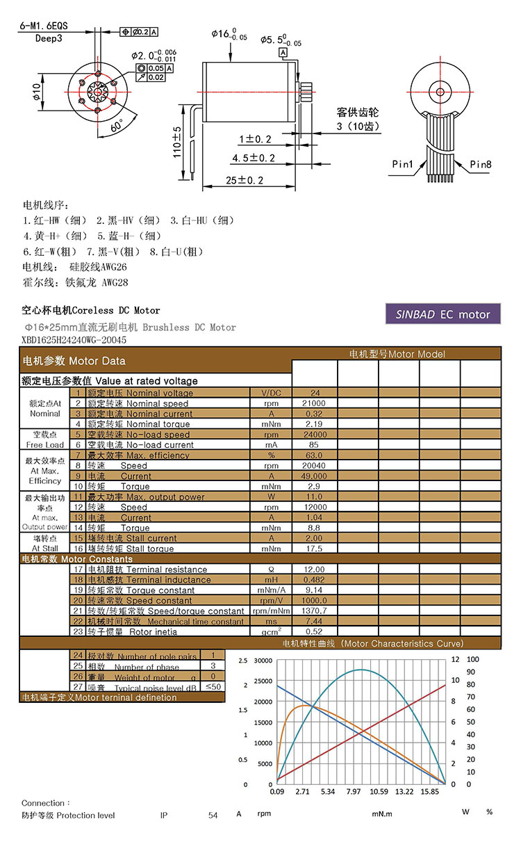 XBD-1625