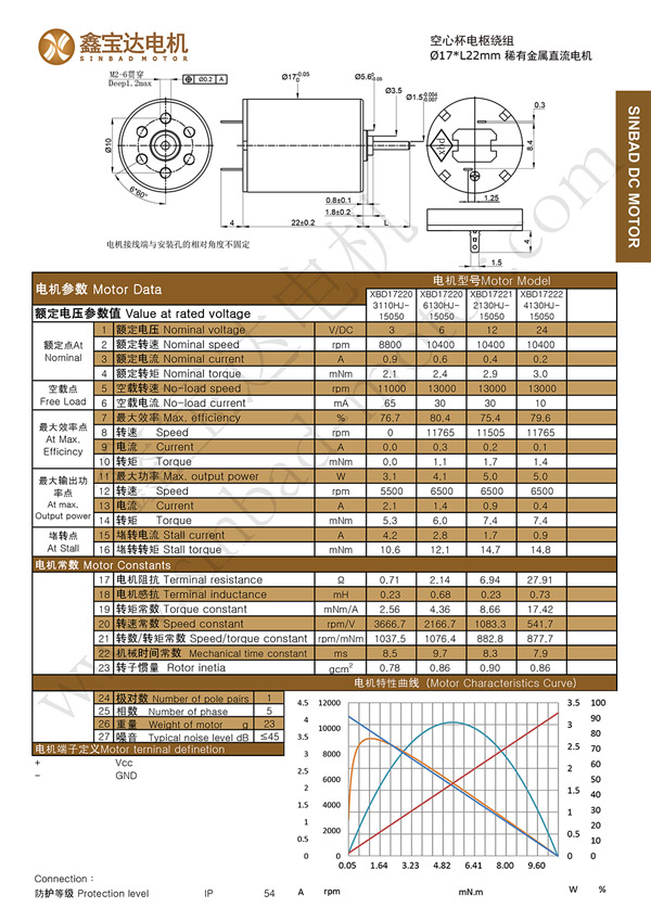 XBD-1722