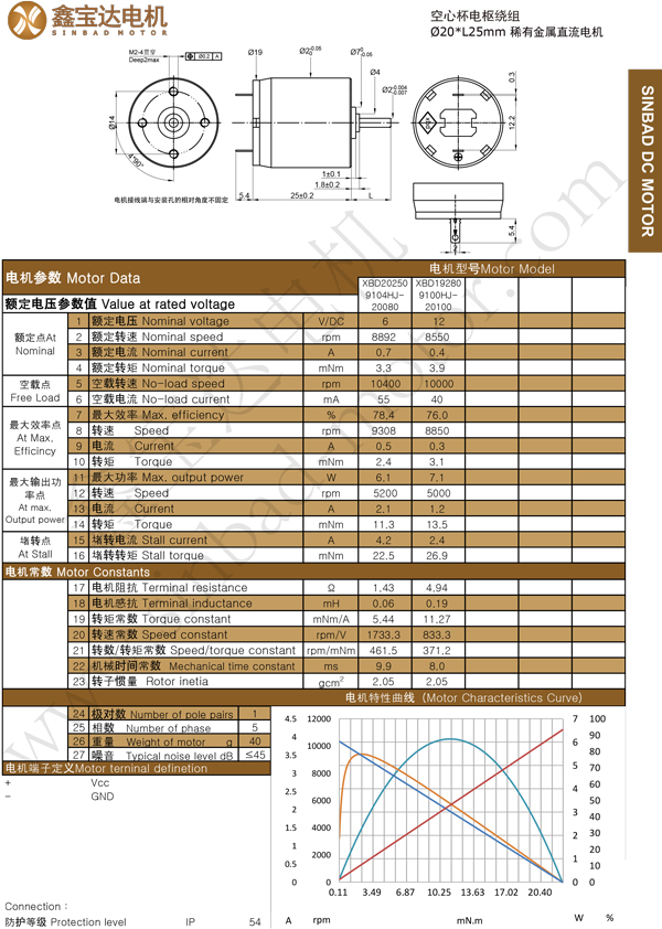 XBD-2025