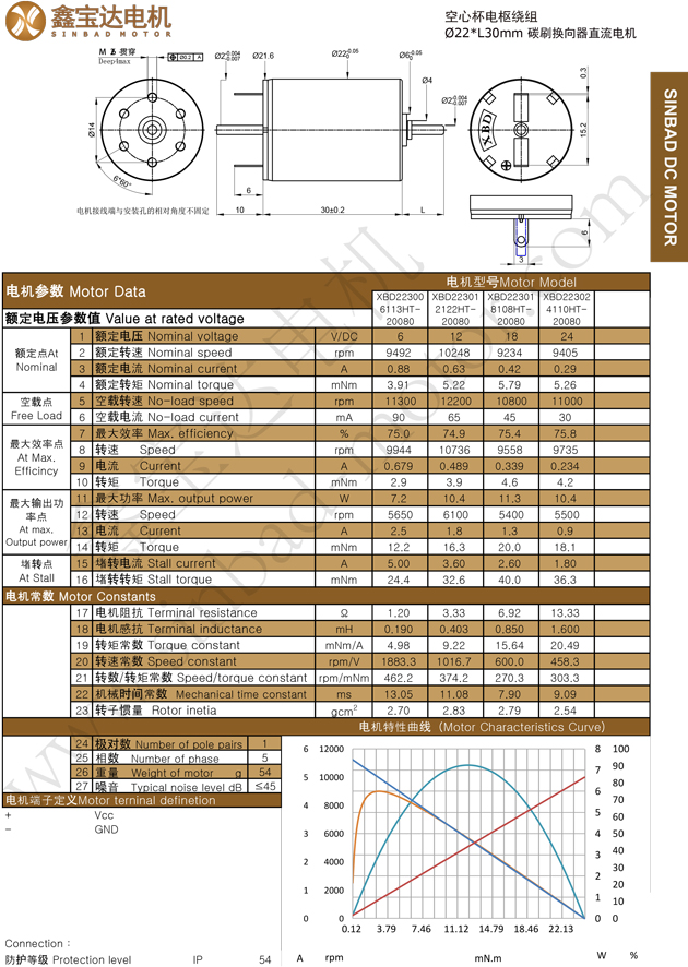 XD-2230+编码器