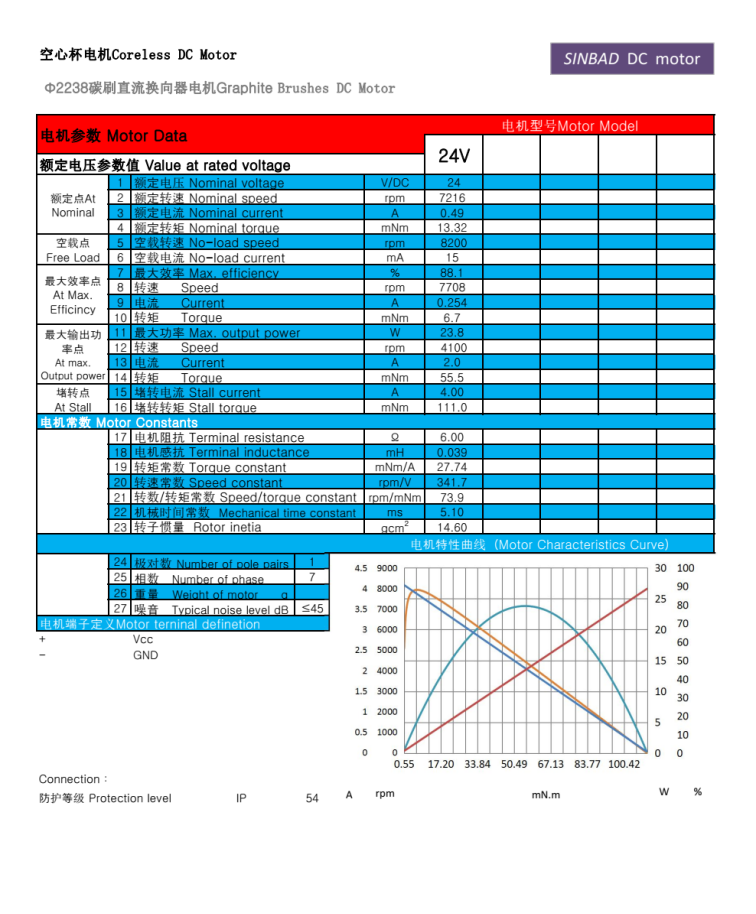 XBD-2238