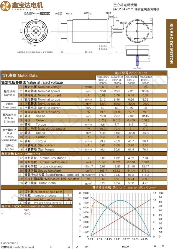 XBD-2343