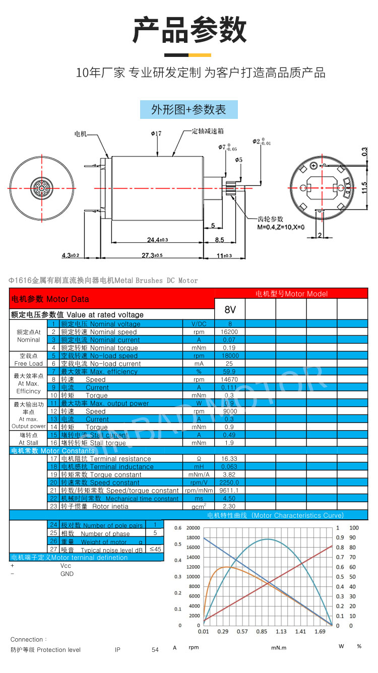 XBD-1616