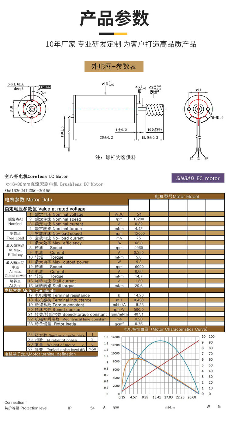 XBD-1636