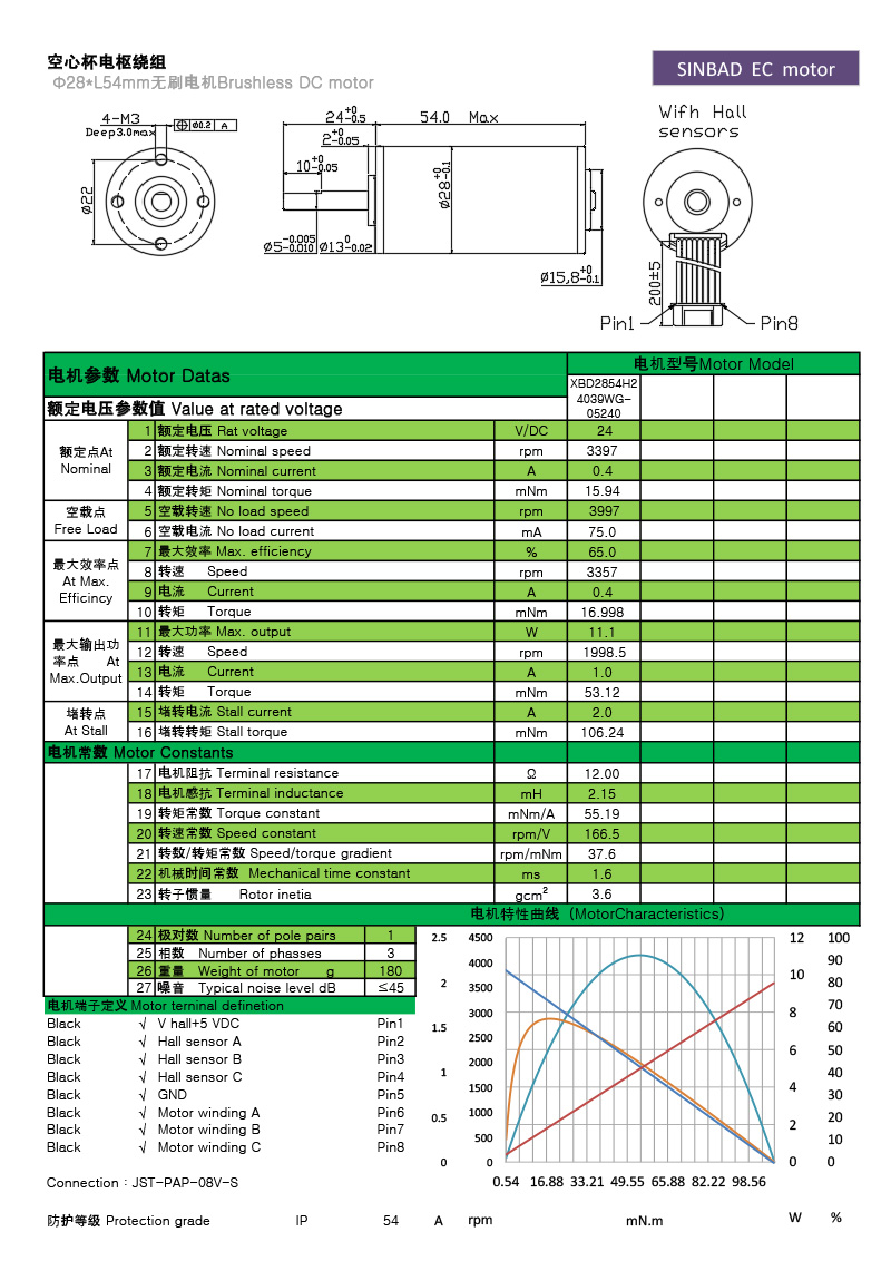 XBD-2854