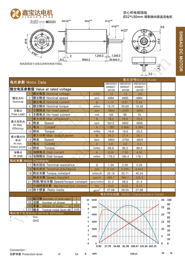 XBD-3242