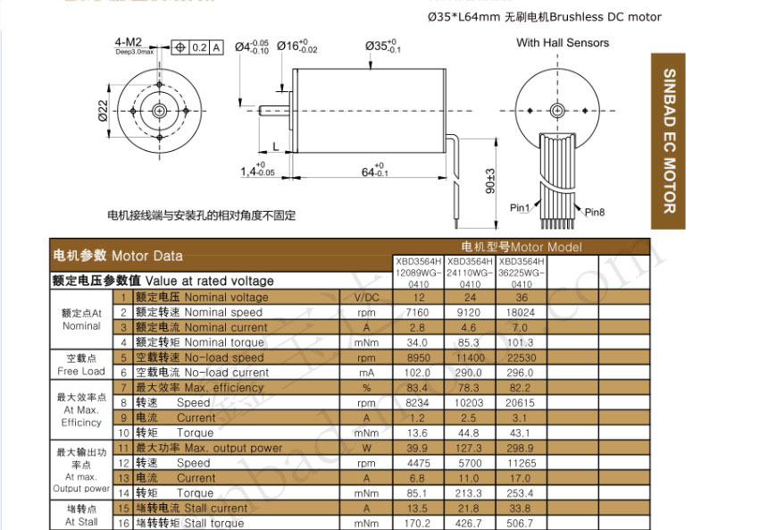 XBD-3564