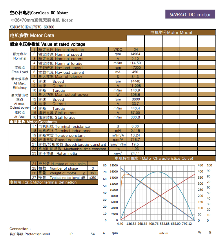 XBD-3670