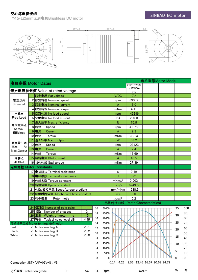 XBD-1525