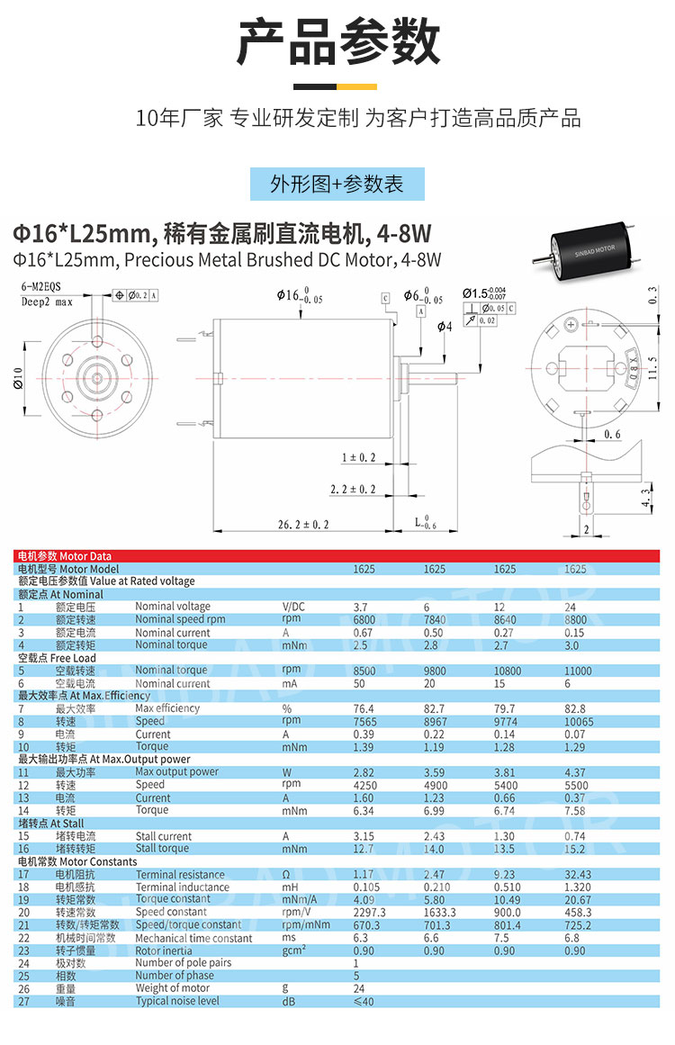 XBD-1625