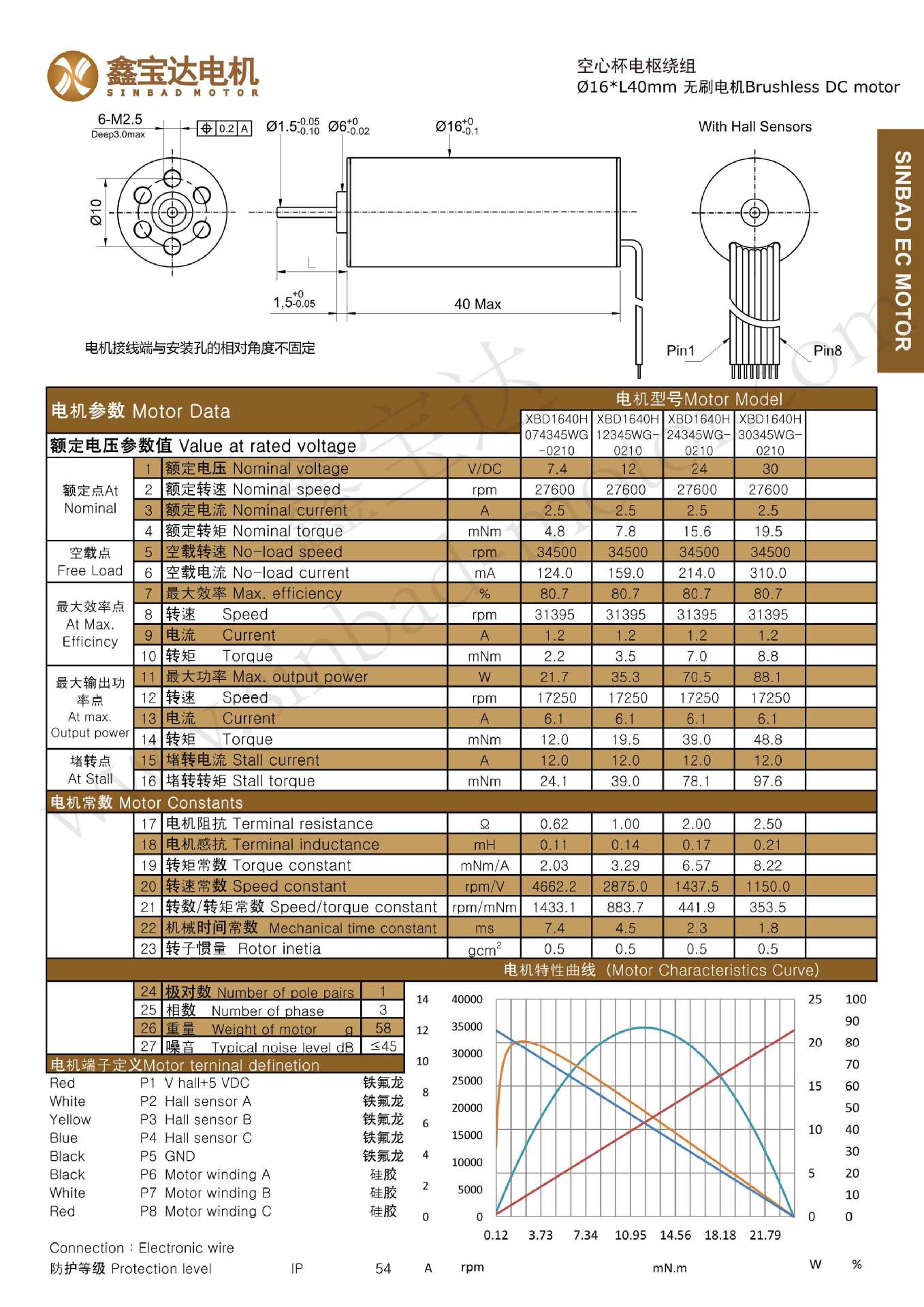 XBD-1640