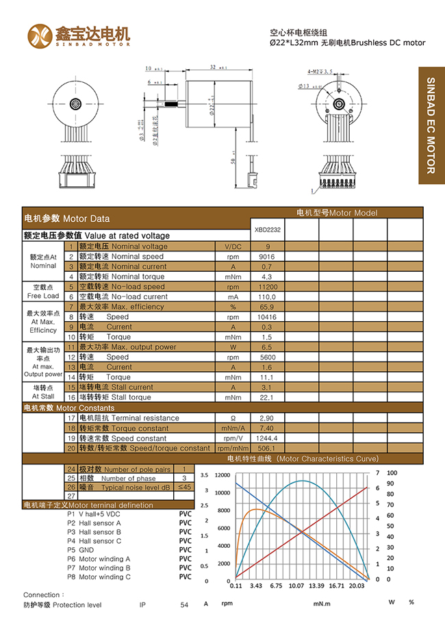 XBD-2232