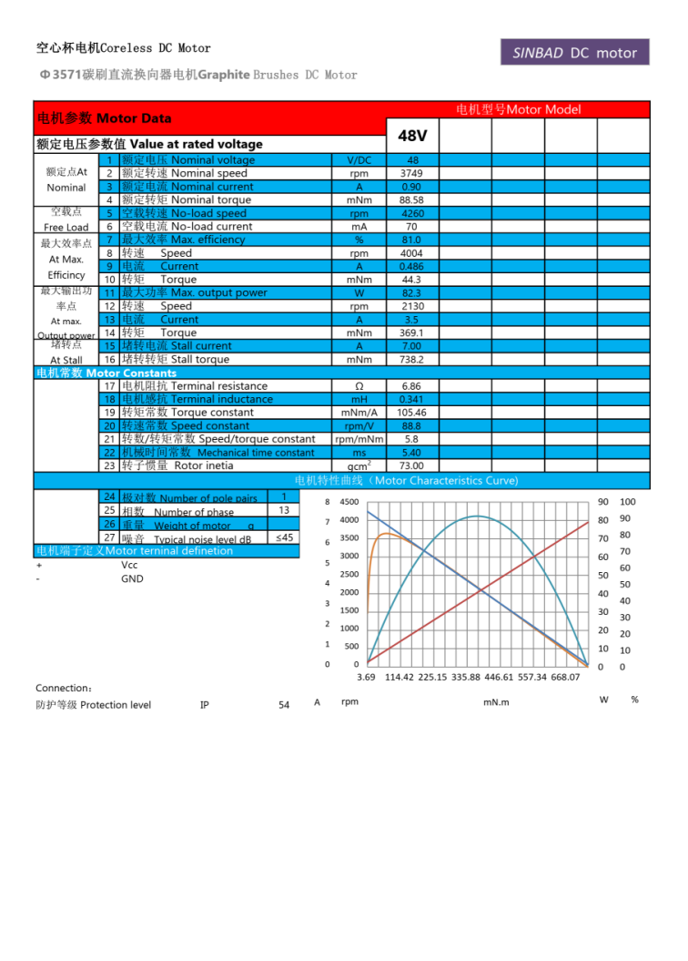 XBD-3571