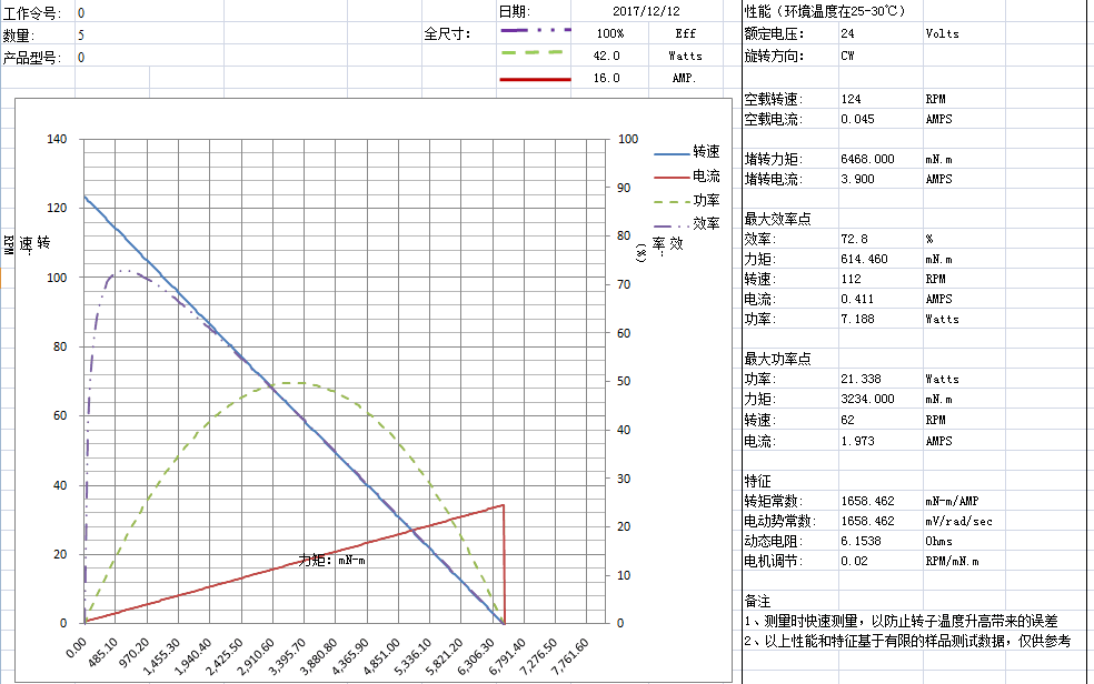 XBD-2338