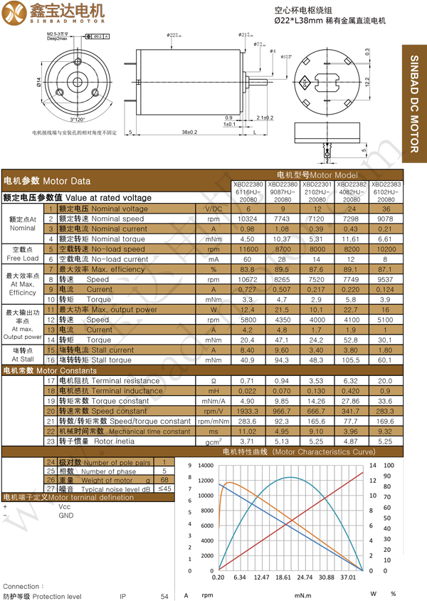 XBD-2238