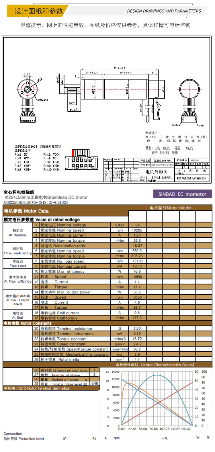 XBD-2250