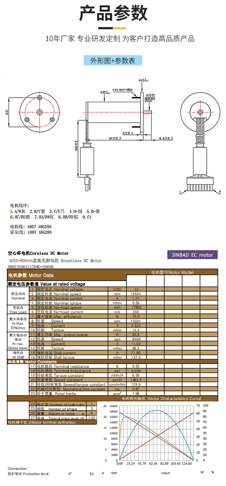 XBD-2260