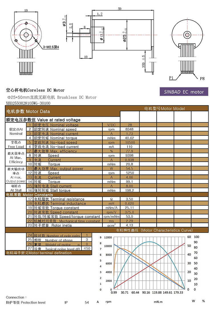 XBD-2550