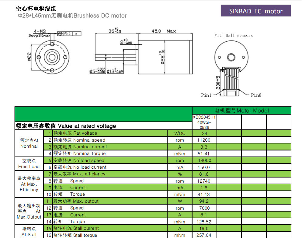 XBD-2845