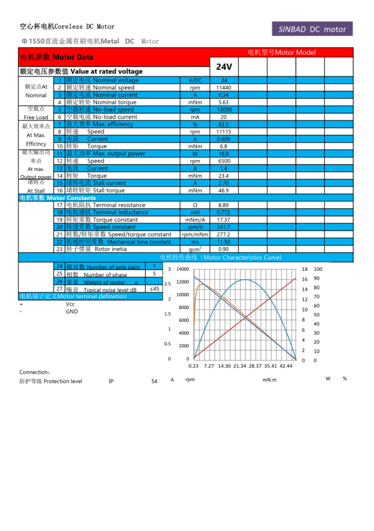 XBD-1550