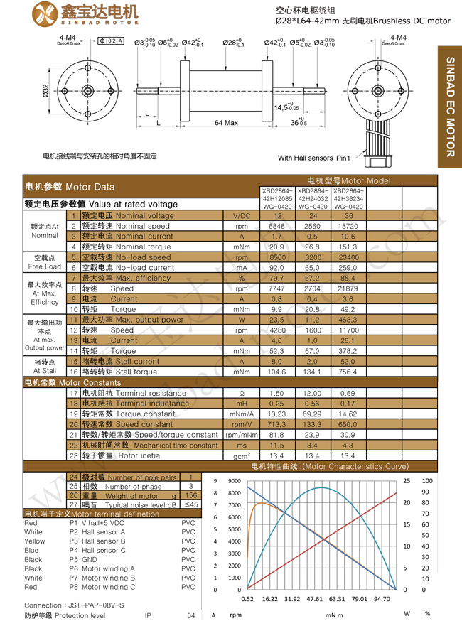 XBD-2864