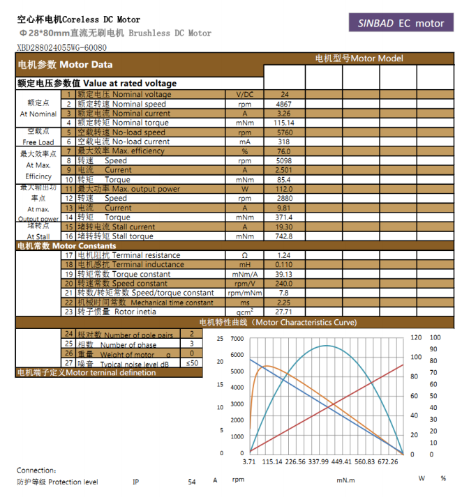 XBD-2880