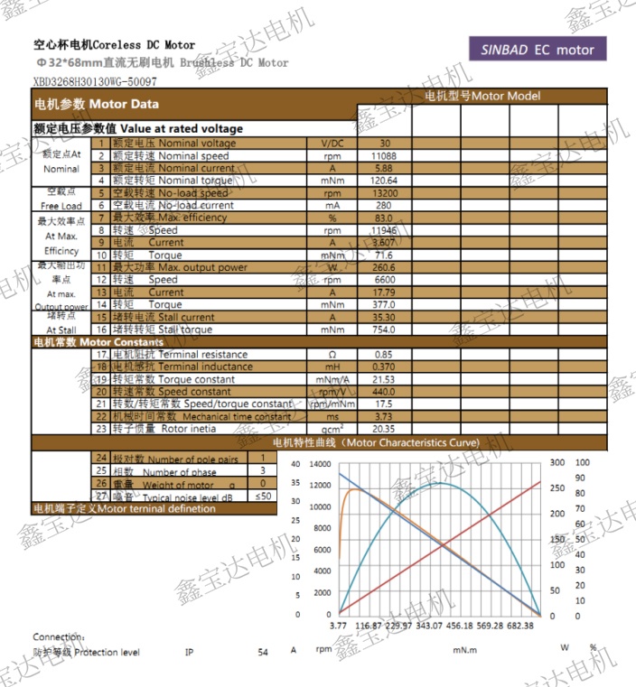 XBD-3268