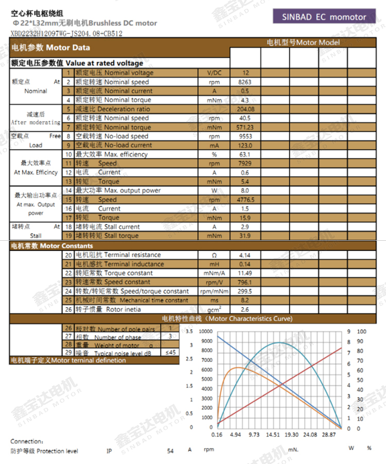 XBD-2232