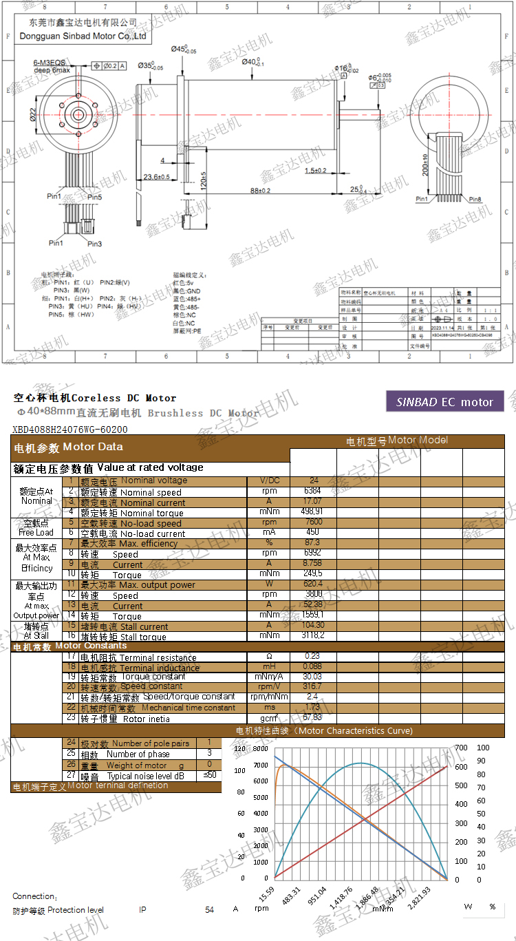 XBD-4088