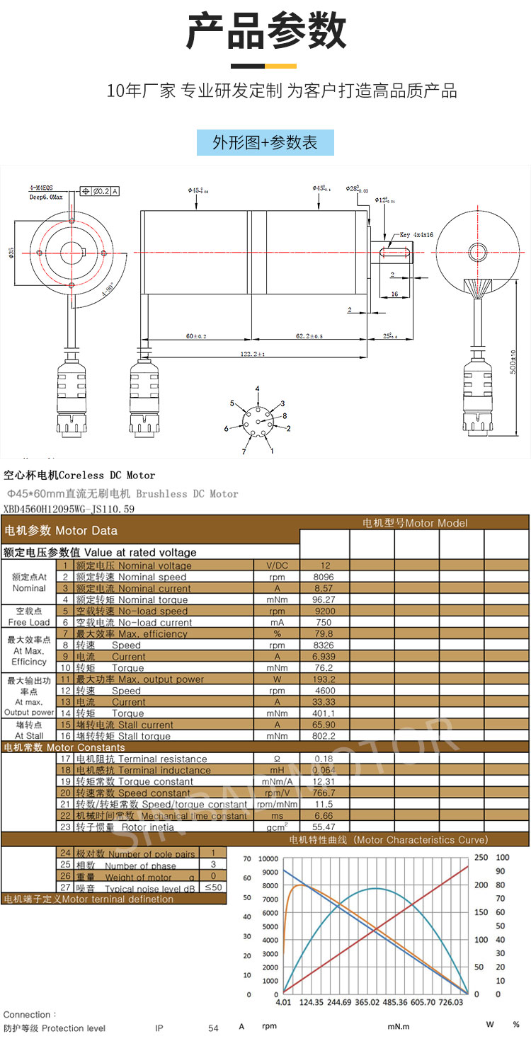 BLDC XBD-4560H
