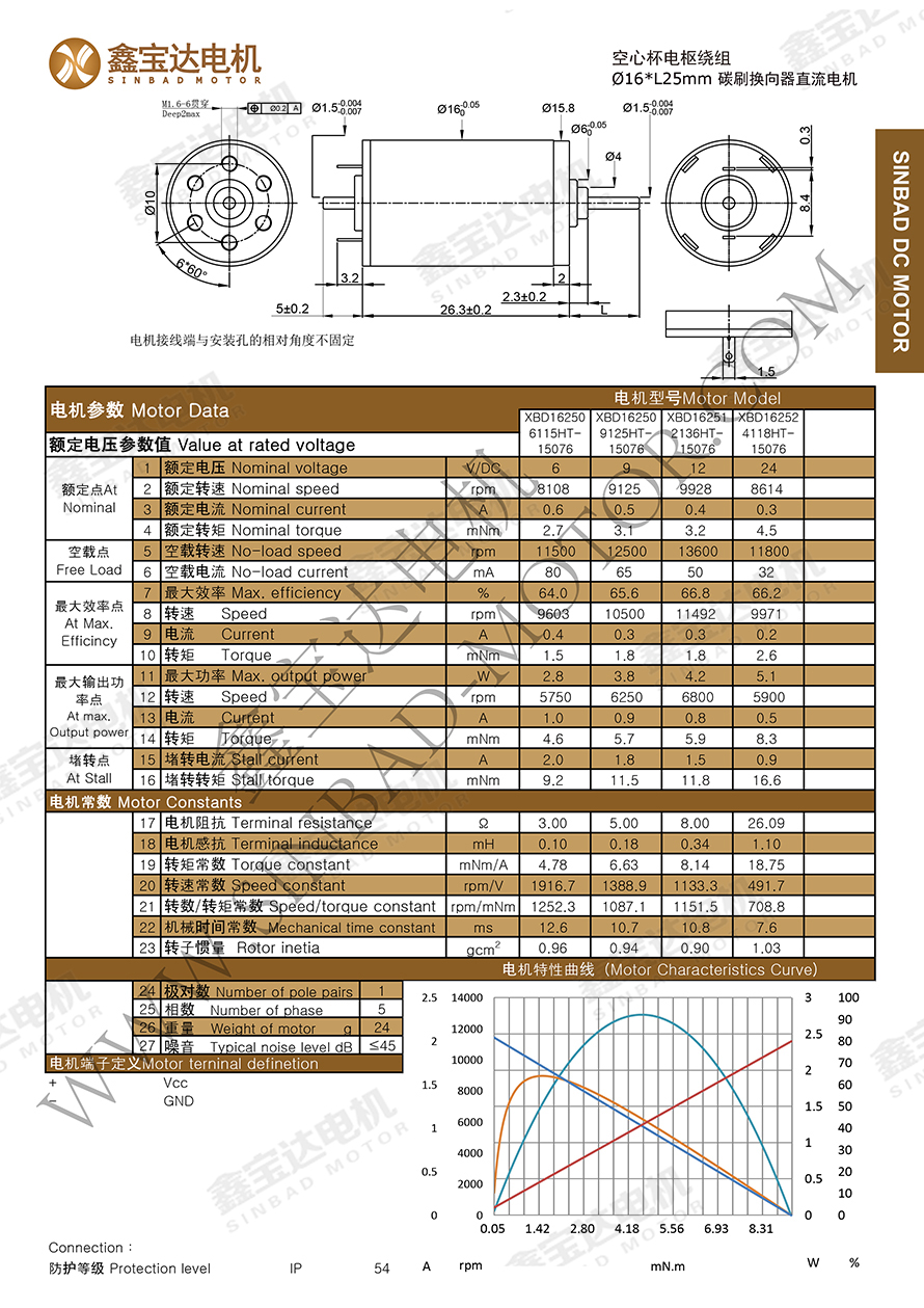 BLDC  XBD-1625