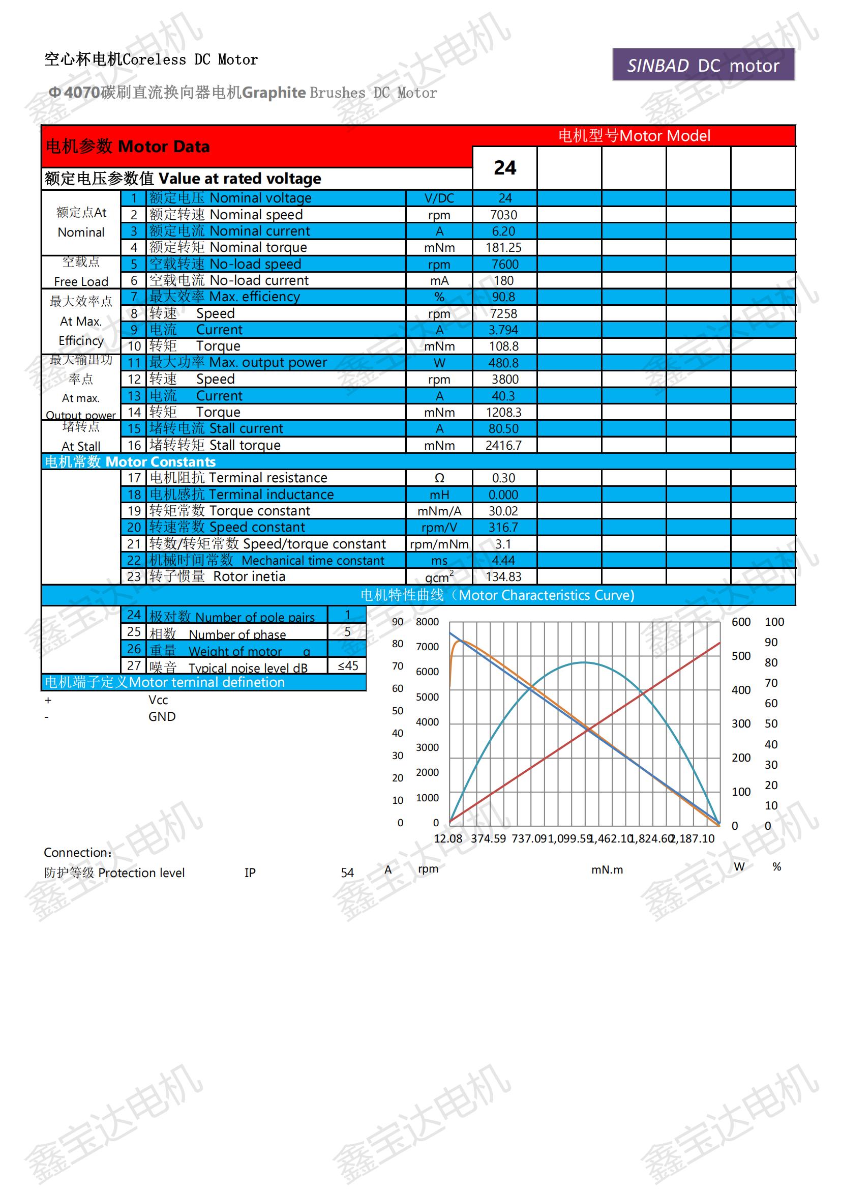 XBD-4070