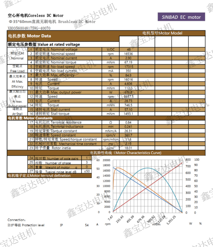 XBD-3560